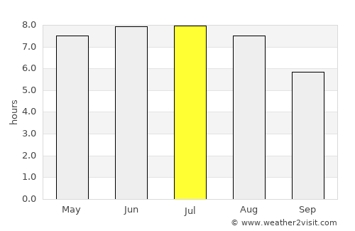 Prague average rain in July