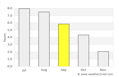 Prague average rain in September