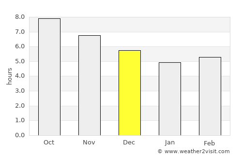 Prainha average rain in December