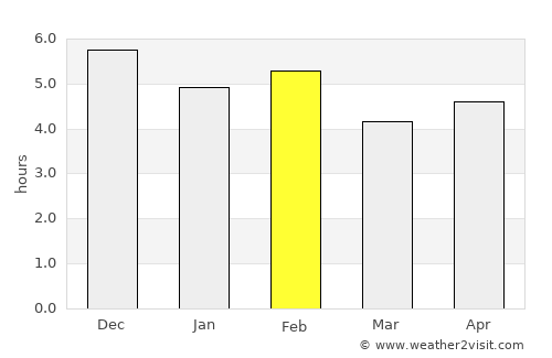 Prainha average rain in February