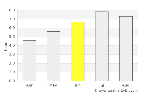 Prainha average rain in June