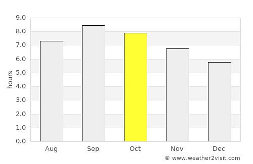 Prainha average rain in October