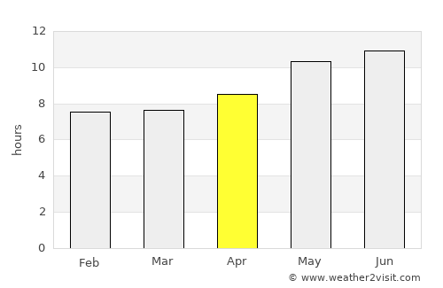Prairie du Chien average rain in April