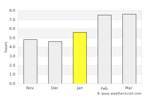 Prairie du Chien average rain in January