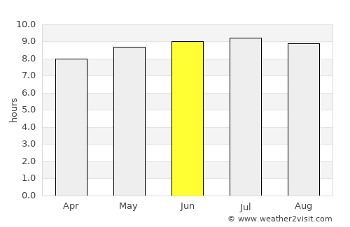 Prata average rain in June