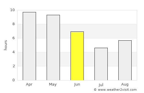 Pratāpgarh average rain in June