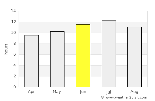 Pratt average rain in June