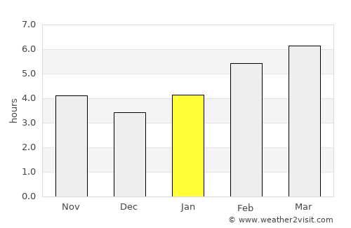 Pravda average rain in January