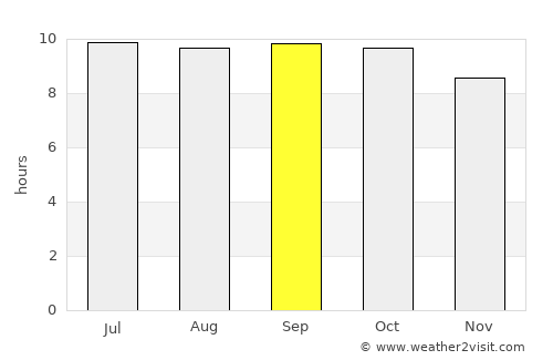 Prawira average rain in September