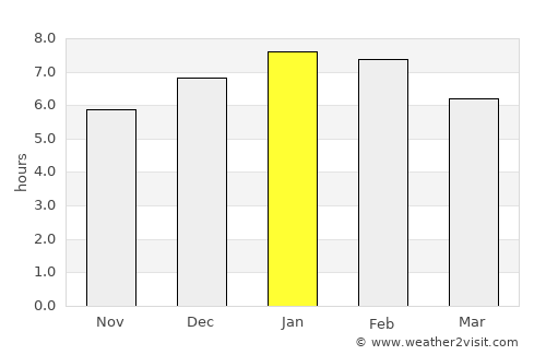 Pregonero average rain in January
