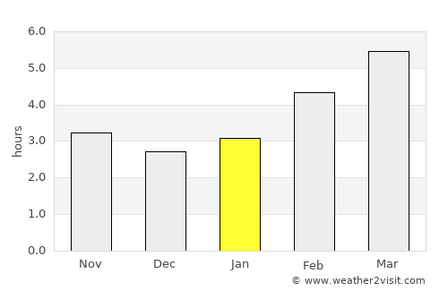 Pregrada average rain in January