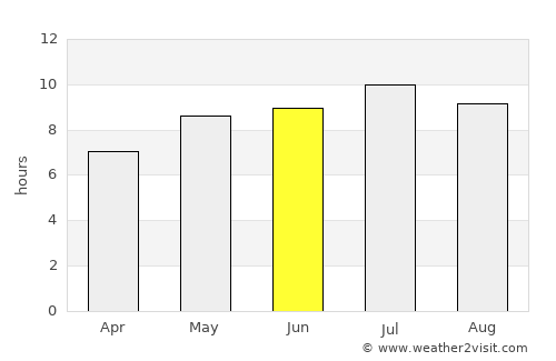 Prelog average rain in June