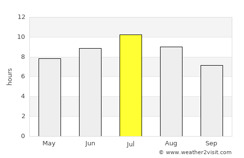 Premià de Mar average rain in July