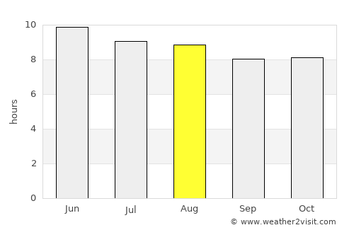 Prentiss average rain in August