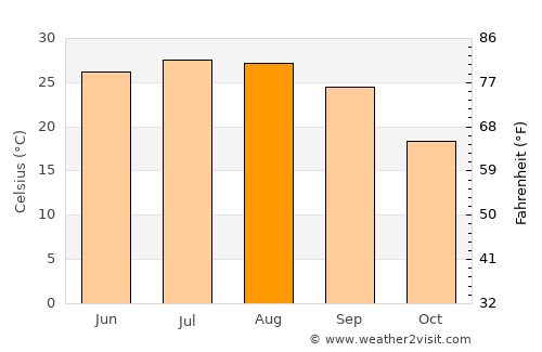 Prentiss average temperature in August