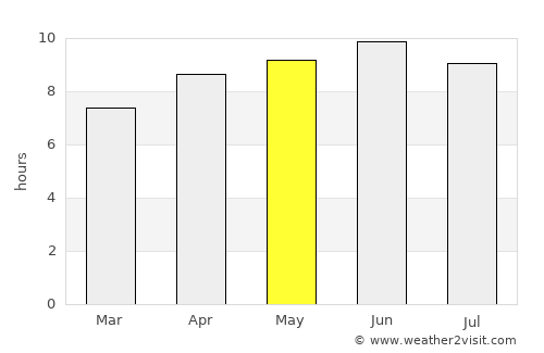 Prentiss average rain in May