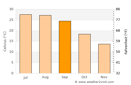 Prentiss average temperature in September