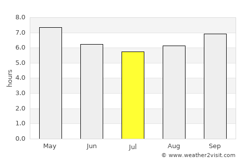 Preobrazheniye average rain in July