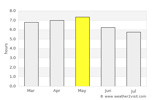Preobrazheniye average rain in May