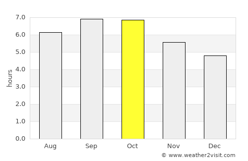 Preobrazheniye average rain in October