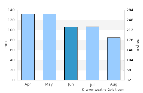 Prescott average rain in June