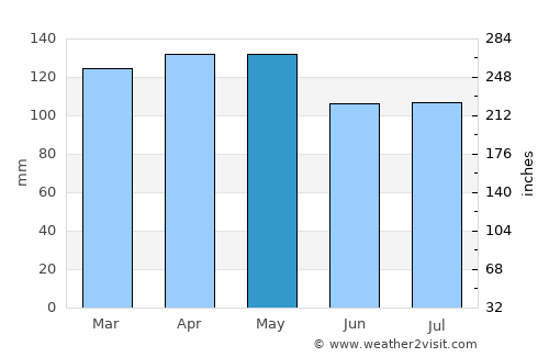 Prescott average rain in May