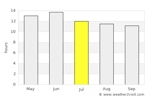 Prescott average rain in July