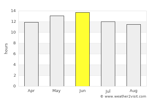 Prescott Valley average rain in June
