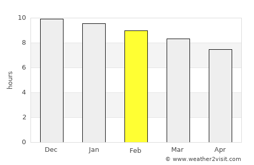 Presidencia Roca average rain in February