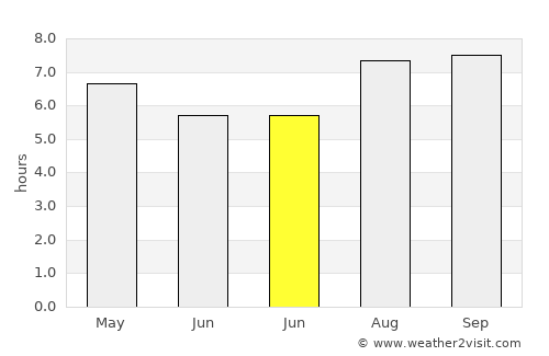 Presidencia Roca average rain in June