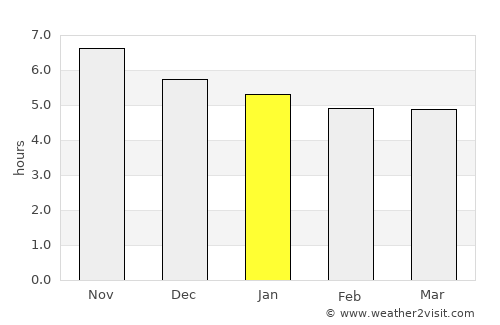 Presidente Dutra average rain in January