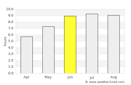 Presidente Dutra average rain in June