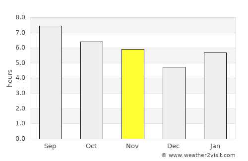 Presidente Olegário average rain in November