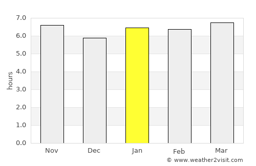Presidente Venceslau average rain in January