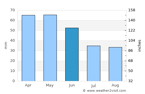 Presidente Venceslau average rain in June