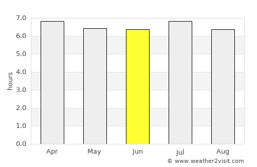 Presidente Venceslau average rain in June