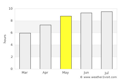 Prešov average rain in May