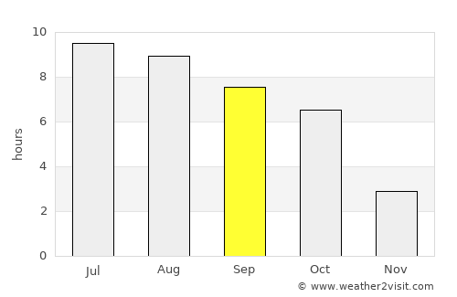 Prešov average rain in September