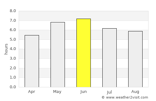 Preston average rain in June