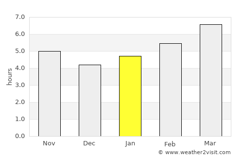 Prestonsburg average rain in January
