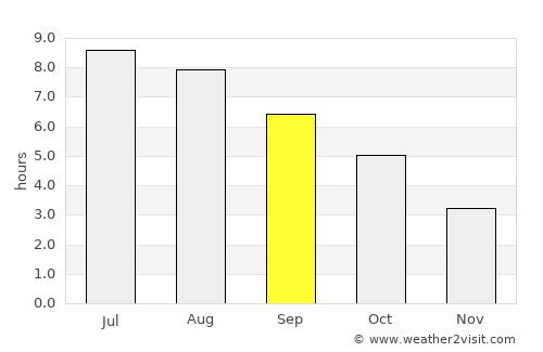Prevalje average rain in September