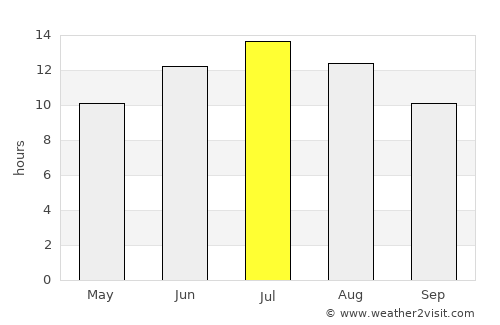 Préveza average rain in July