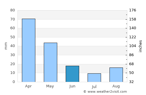 Préveza average rain in June