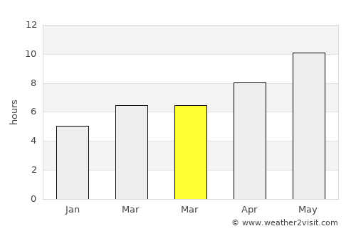 Préveza average rain in March