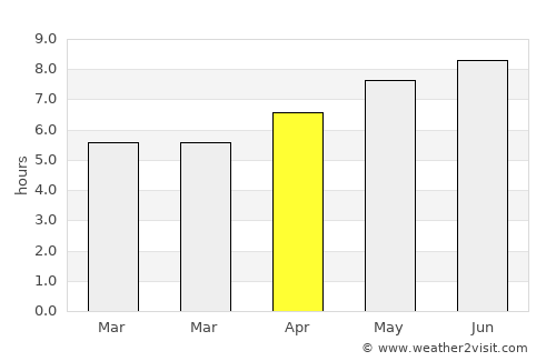Prévost average rain in April