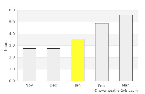 Prévost average rain in January