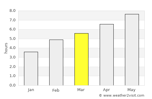 Prévost average rain in March