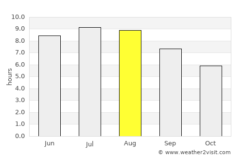 Priboieni average rain in August