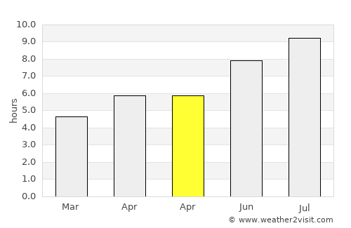 Priboj average rain in April