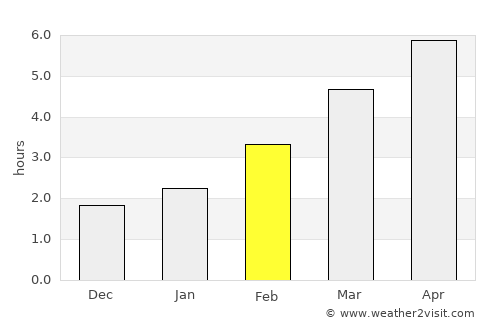 Priboj average rain in February